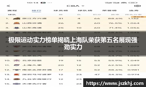 极限运动实力榜单揭晓上海队荣获第五名展现强劲实力