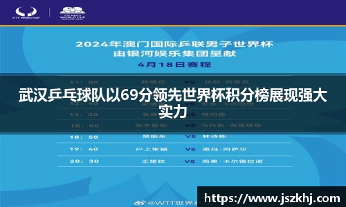 武汉乒乓球队以69分领先世界杯积分榜展现强大实力