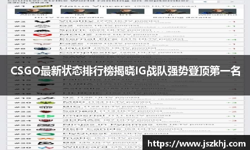CSGO最新状态排行榜揭晓IG战队强势登顶第一名