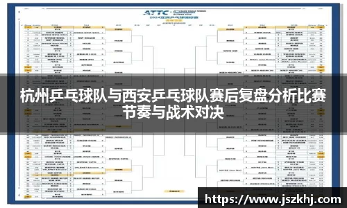 杭州乒乓球队与西安乒乓球队赛后复盘分析比赛节奏与战术对决