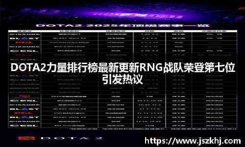 DOTA2力量排行榜最新更新RNG战队荣登第七位引发热议